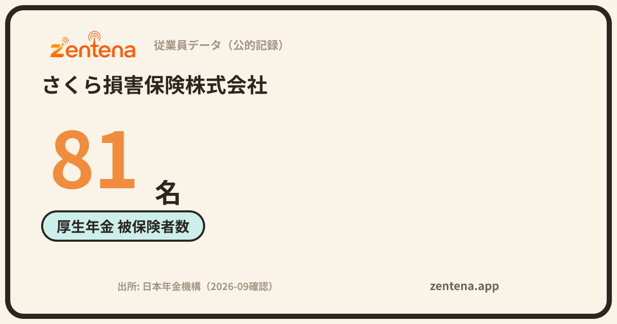 さくら損害保険株式会社の従業員データカード