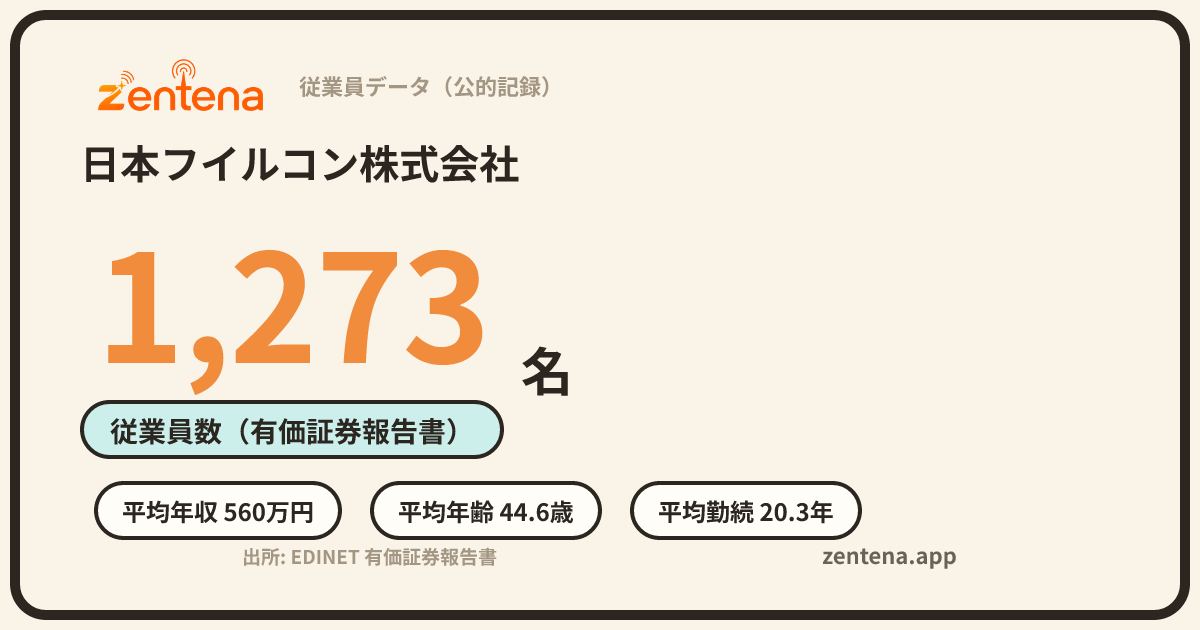 日本フイルコン株式会社の従業員データカード