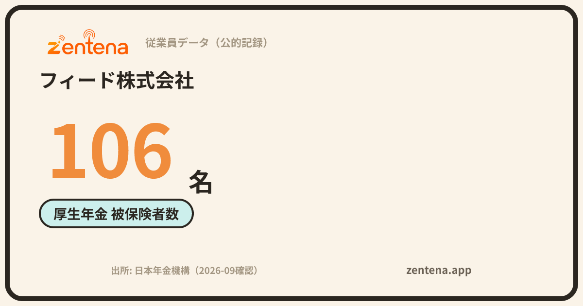 フィード株式会社の従業員データカード