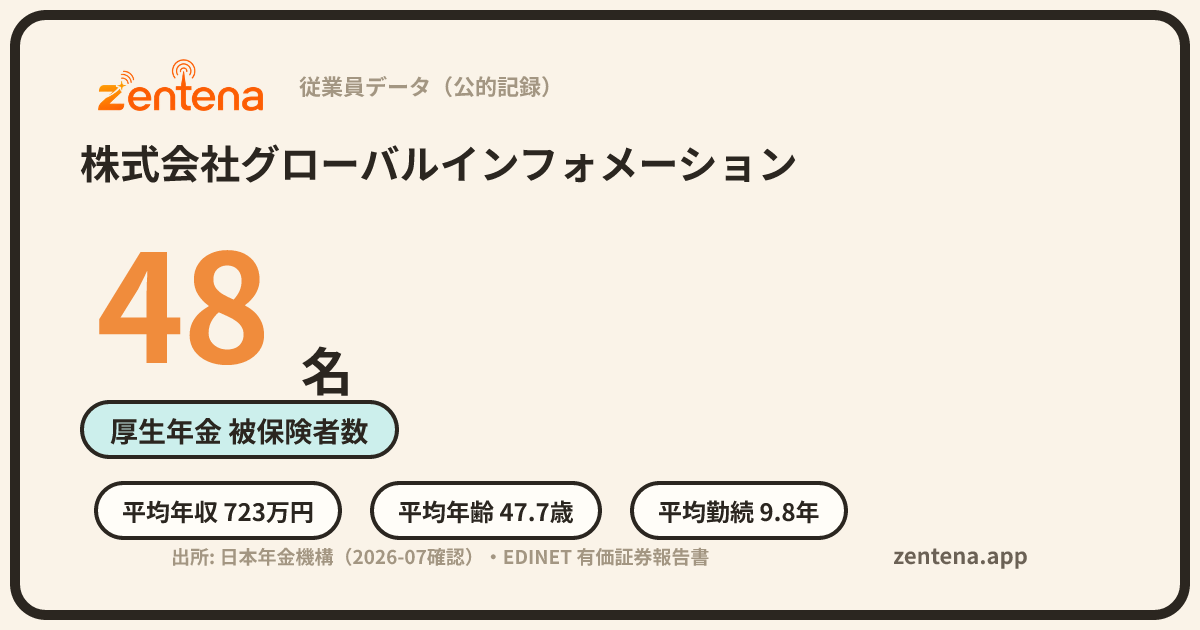 株式会社グローバルインフォメーションの従業員データカード