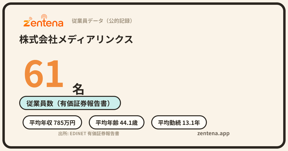 株式会社メディアリンクスの従業員データカード