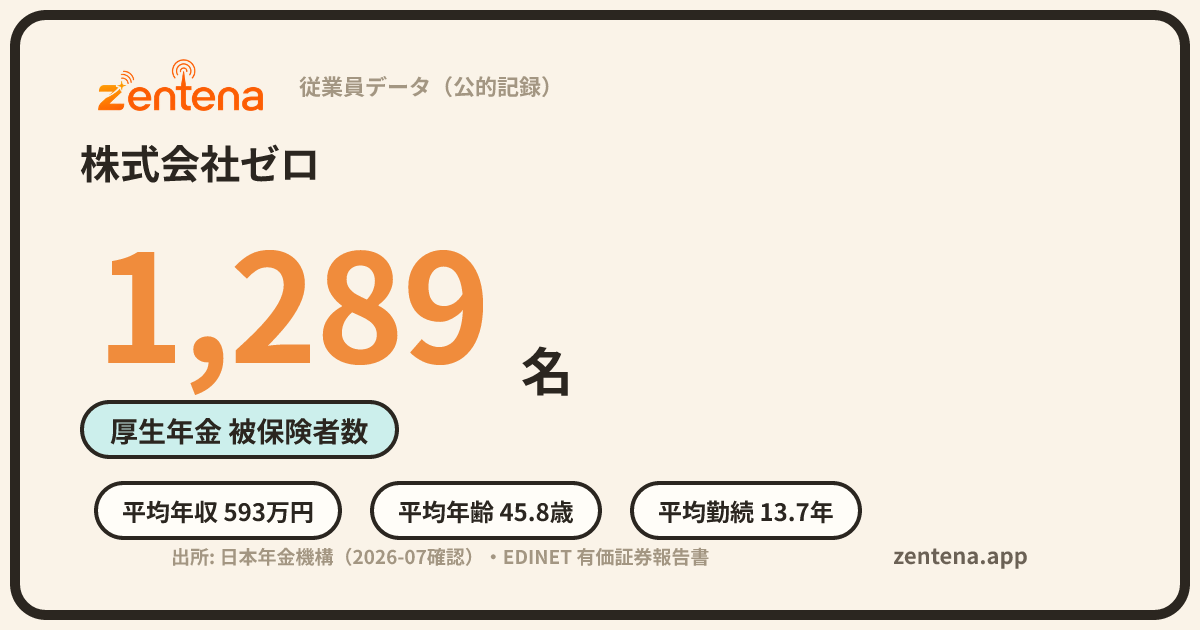 株式会社ゼロの従業員データカード