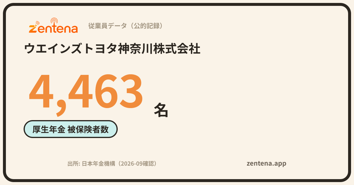 ウエインズトヨタ神奈川株式会社の従業員データカード