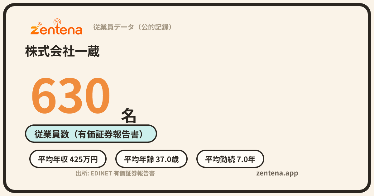 株式会社一蔵の従業員データカード
