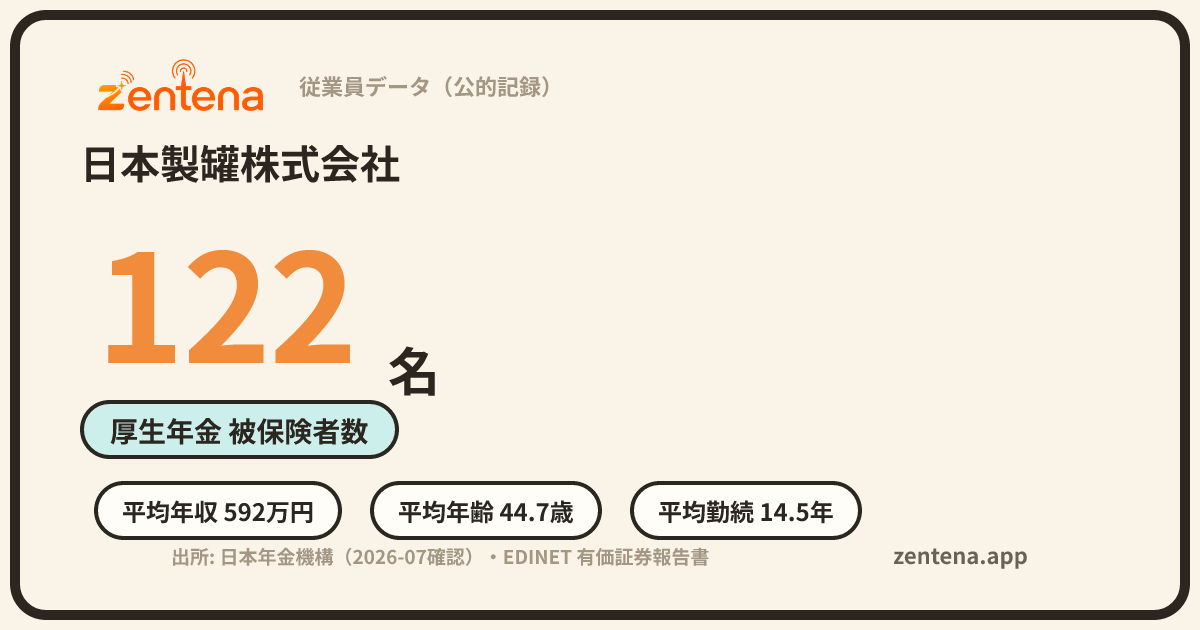日本製罐株式会社の従業員データカード