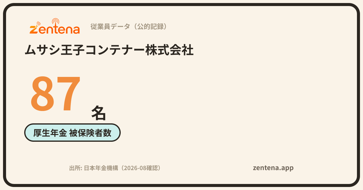 ムサシ王子コンテナー株式会社の従業員データカード