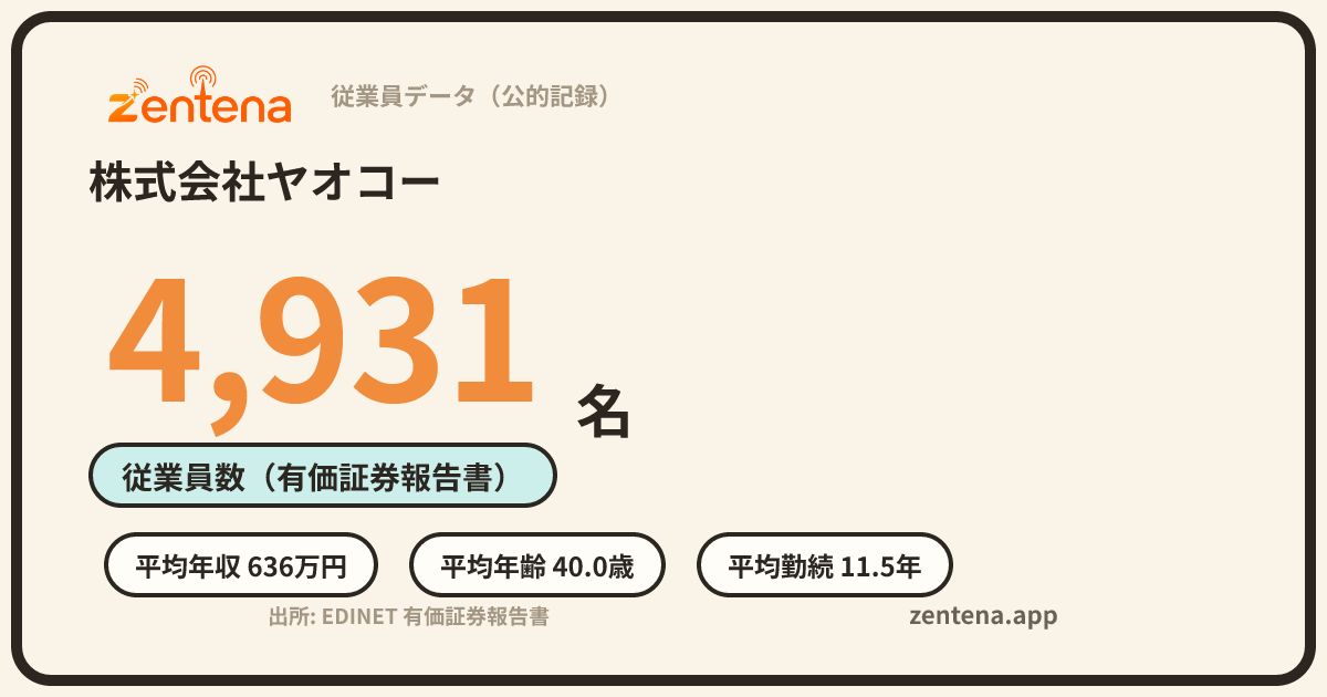 株式会社ヤオコーの従業員データカード