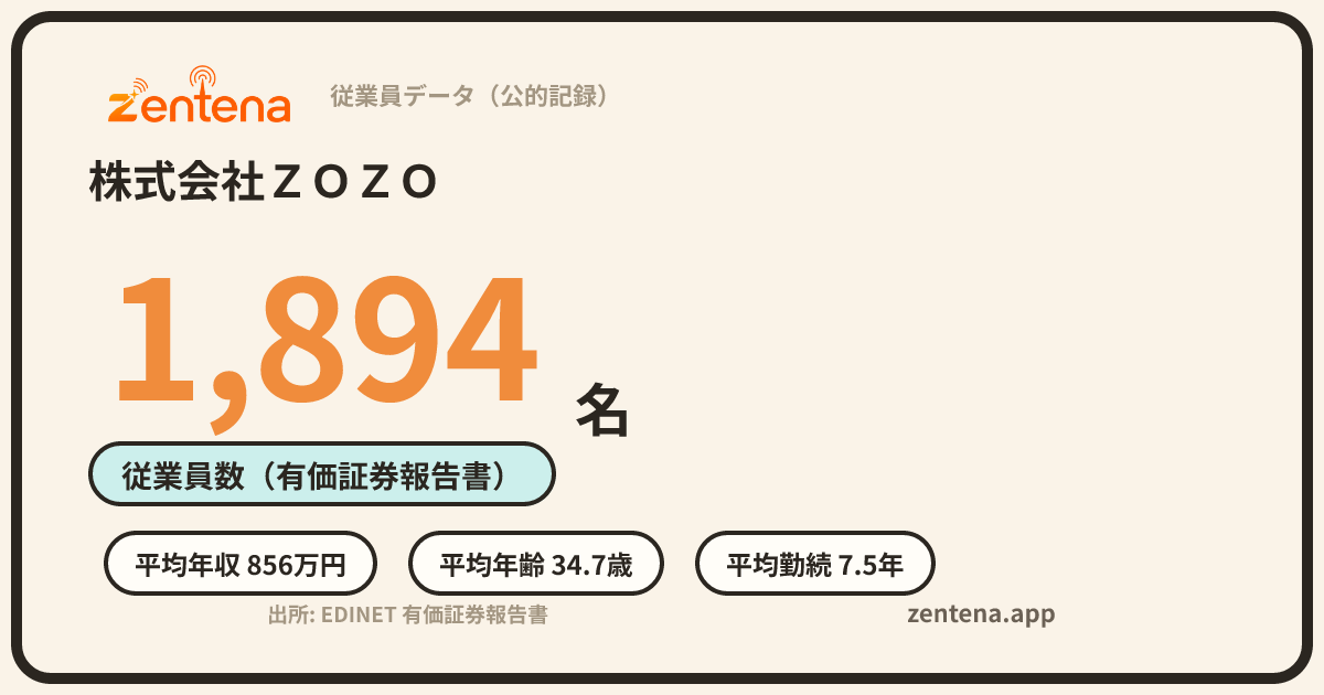 株式会社ＺＯＺＯの従業員データカード