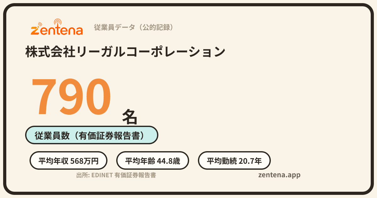 株式会社リーガルコーポレーションの従業員データカード