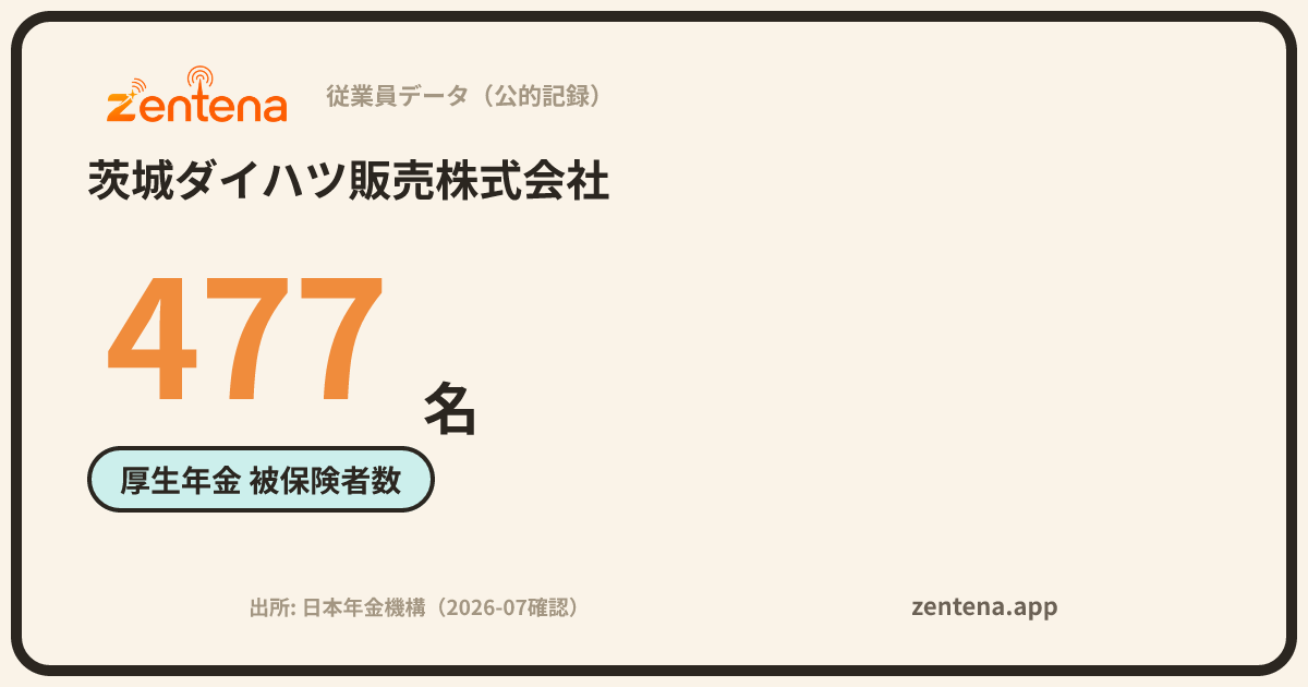 茨城ダイハツ販売株式会社の従業員データカード