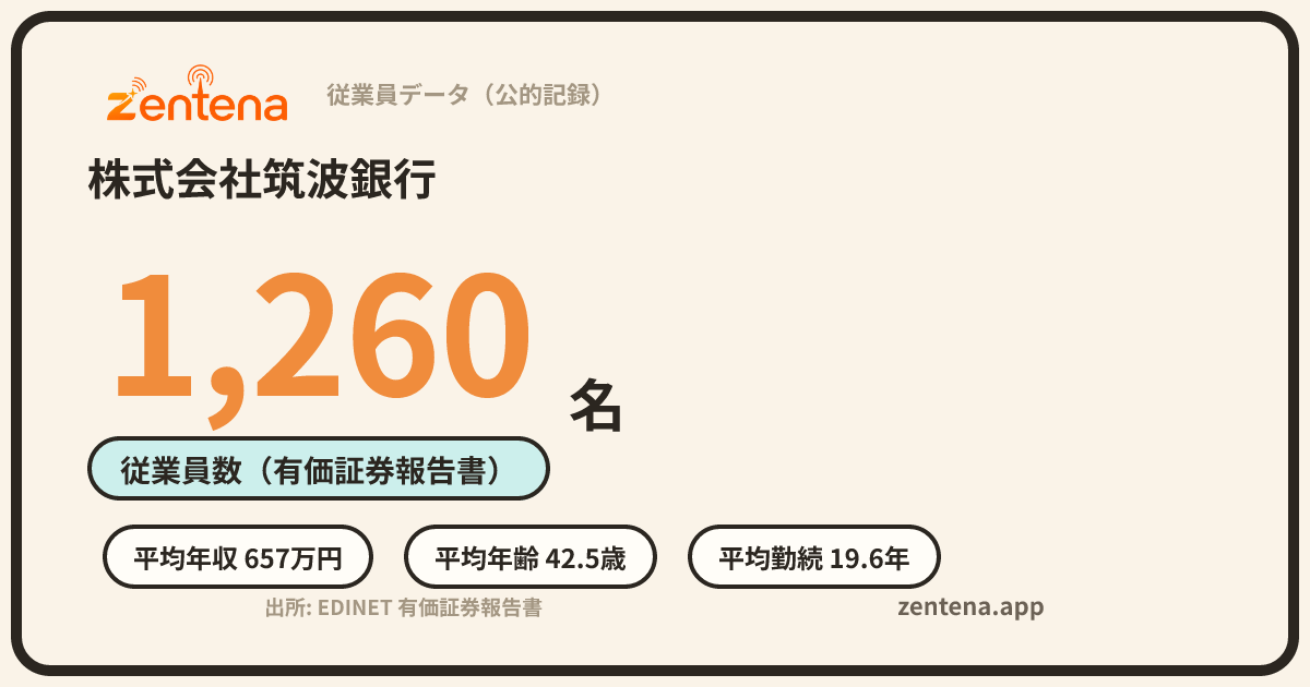 株式会社筑波銀行の従業員データカード