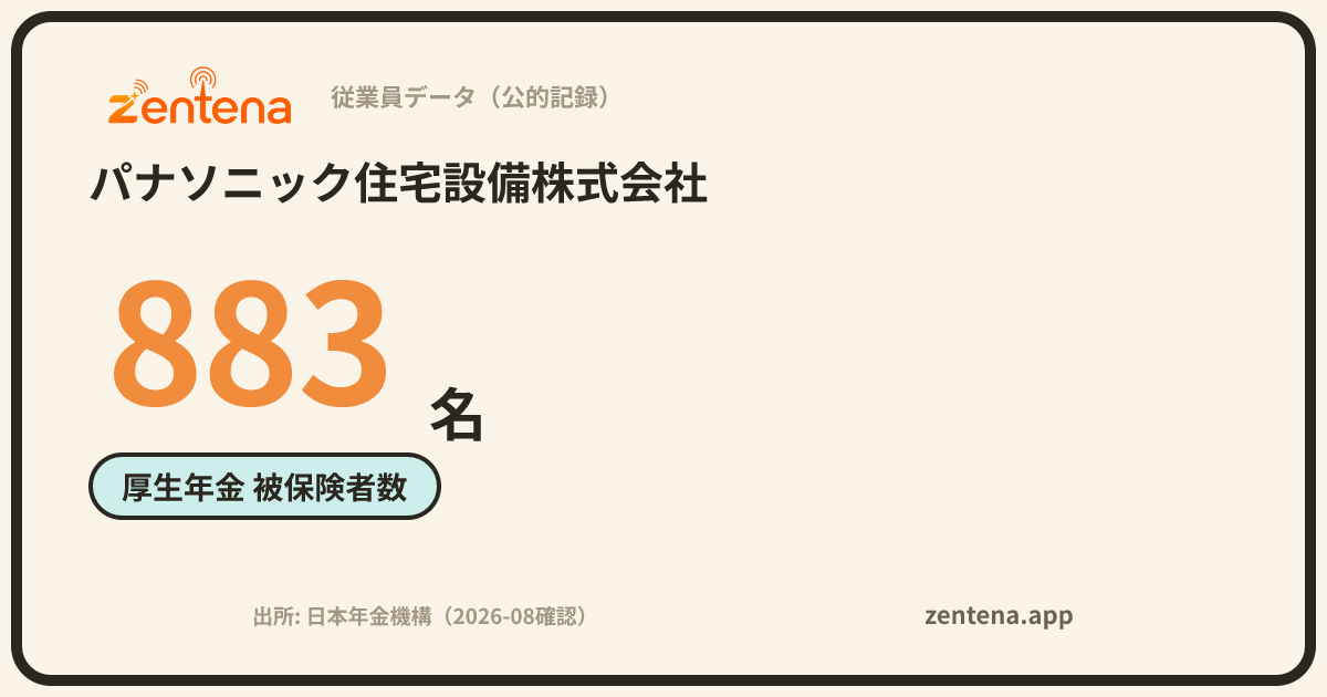パナソニック住宅設備株式会社の従業員データカード