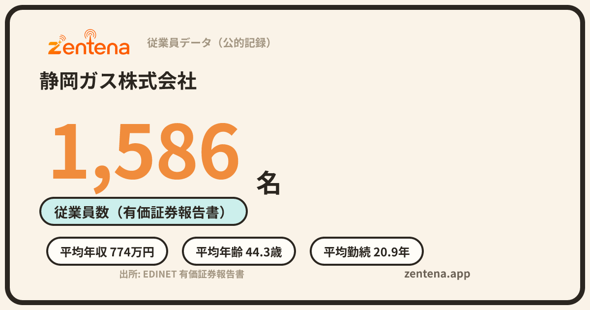 静岡ガス株式会社の従業員データカード