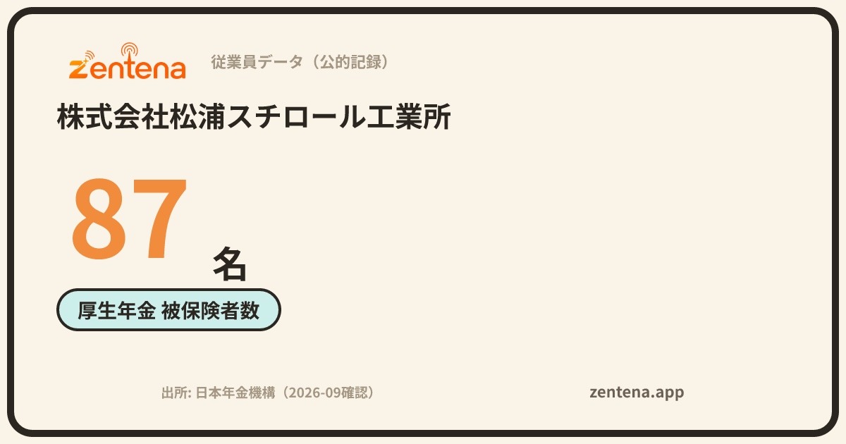株式会社松浦スチロール工業所の従業員データカード