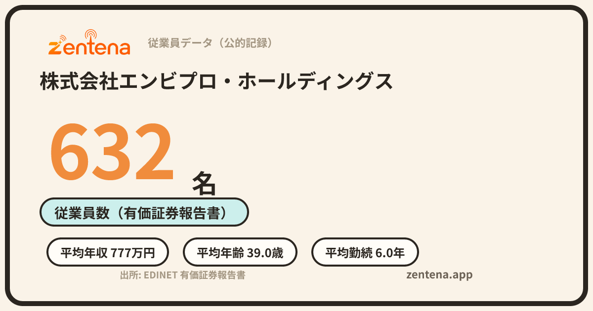 株式会社エンビプロ・ホールディングスの従業員データカード