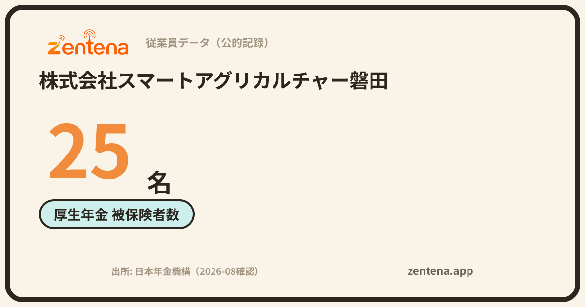 株式会社スマートアグリカルチャー磐田の従業員データカード