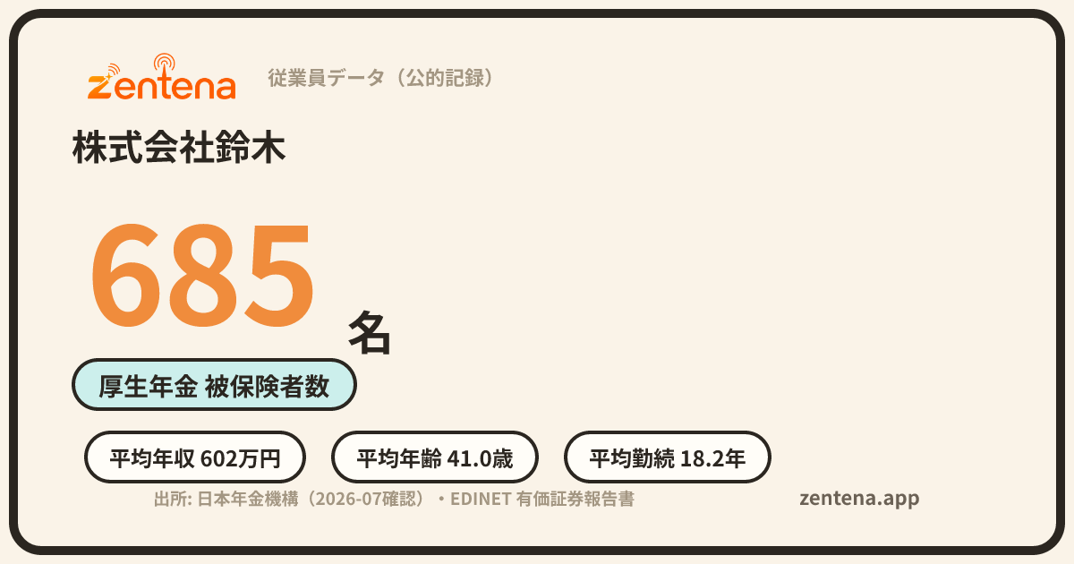 株式会社鈴木の従業員データカード