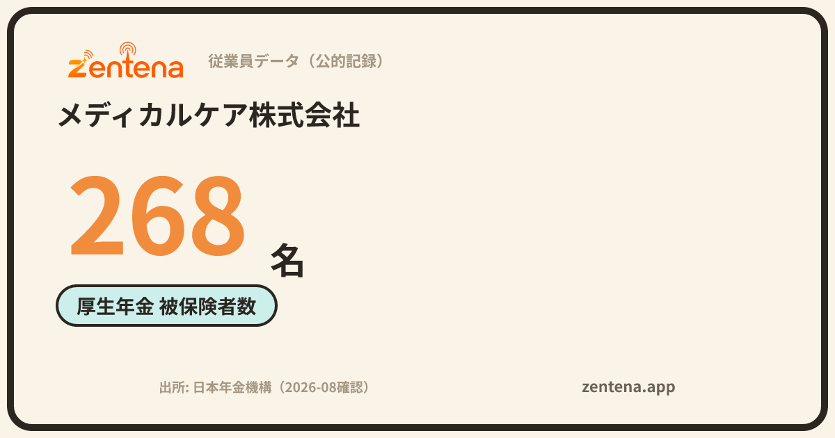 メディカルケア株式会社の従業員データカード