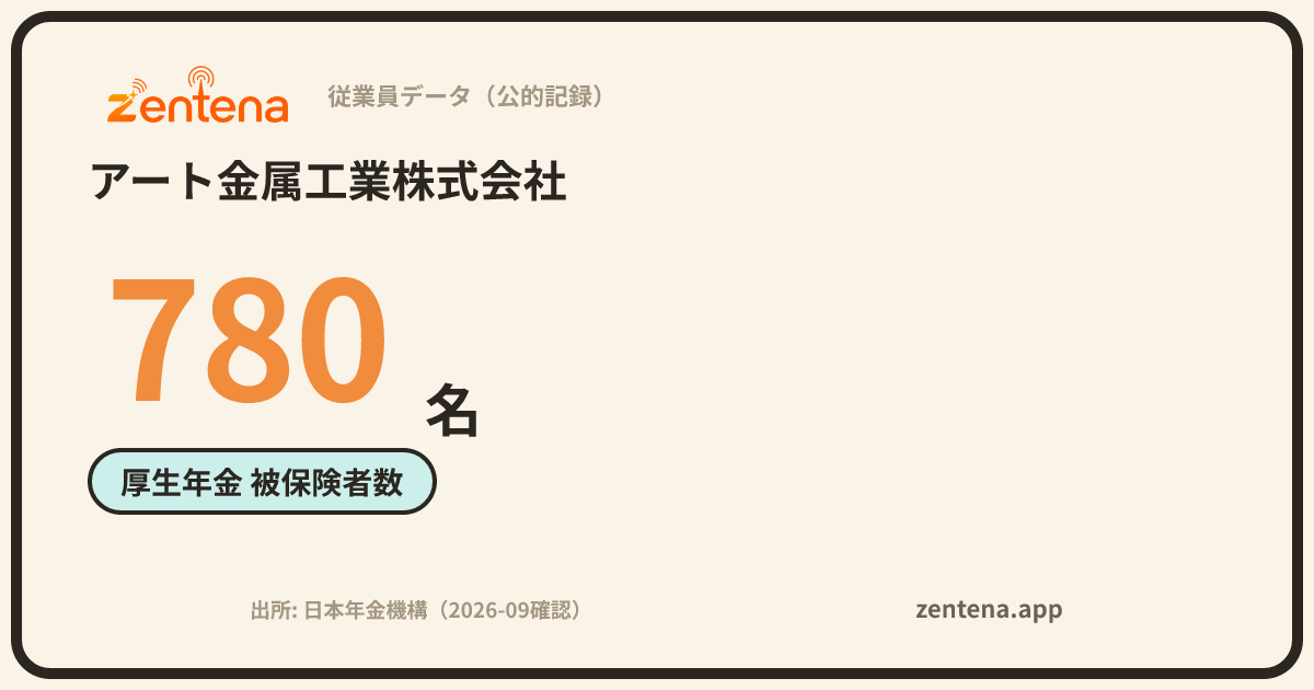 アート金属工業株式会社の従業員データカード