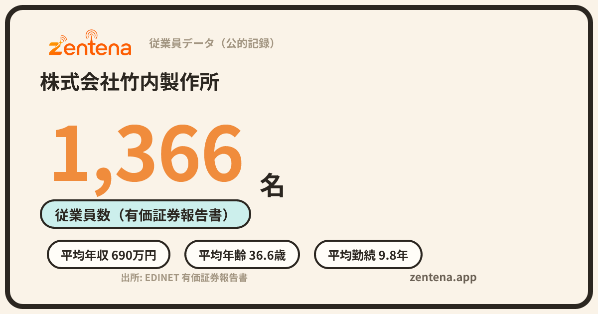 株式会社竹内製作所の従業員データカード