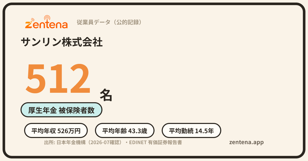 サンリン株式会社の従業員データカード