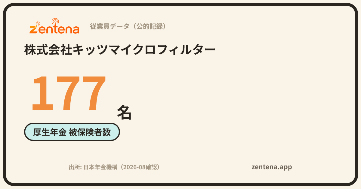 株式会社キッツマイクロフィルターの従業員データカード