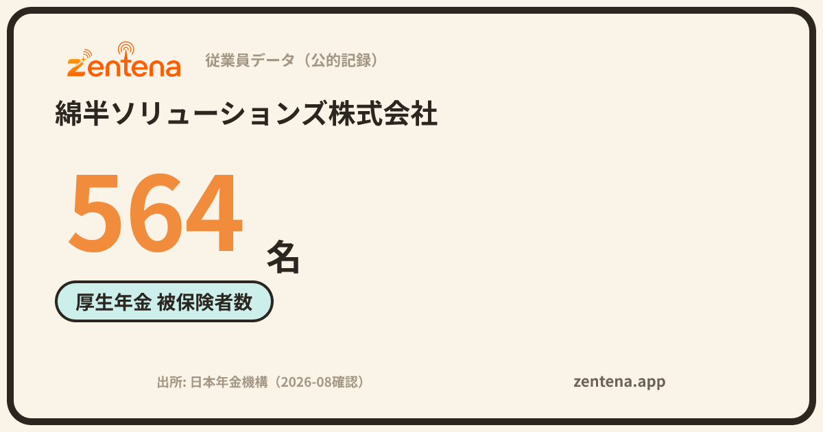 綿半ソリューションズ株式会社の従業員データカード