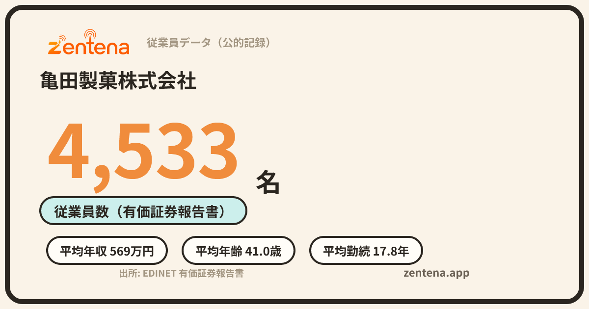 亀田製菓株式会社の従業員データカード
