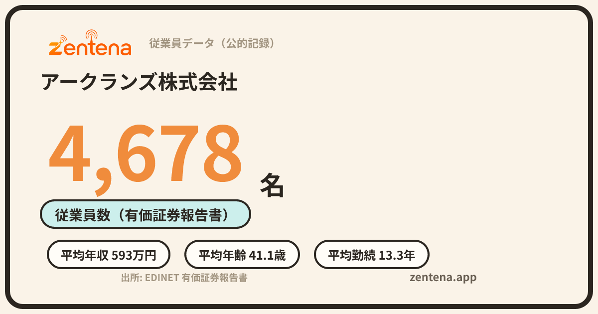 アークランズ株式会社の従業員データカード