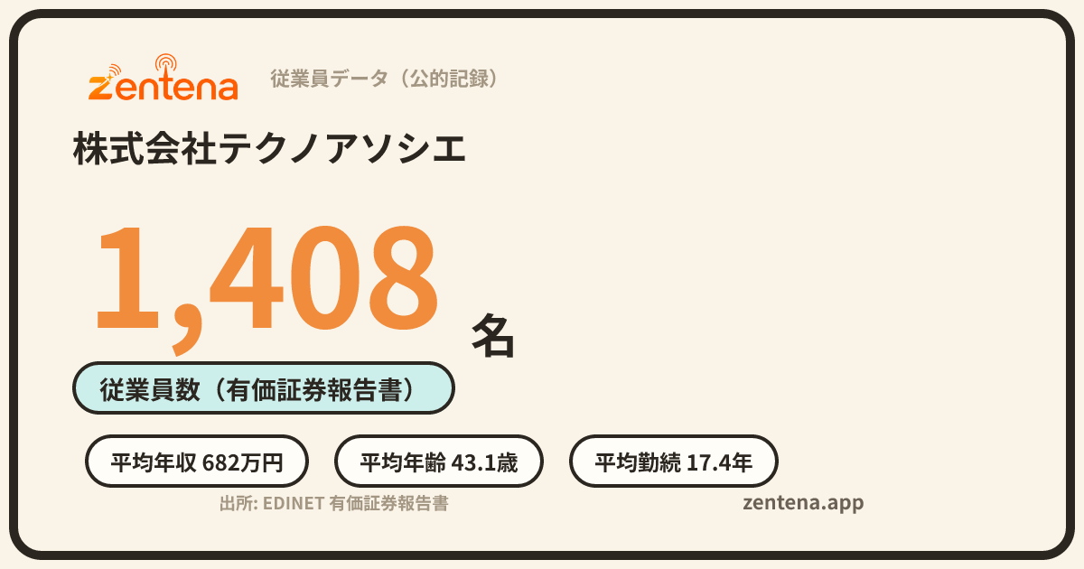 株式会社テクノアソシエの従業員データカード