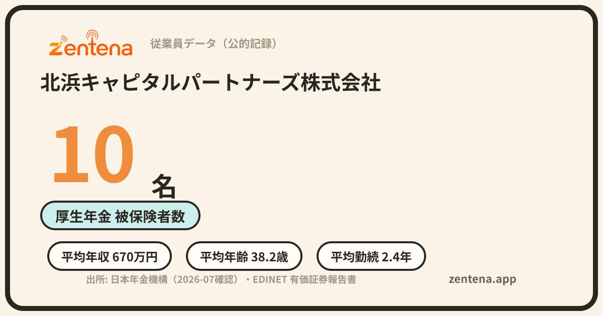 北浜キャピタルパートナーズ株式会社の従業員データカード
