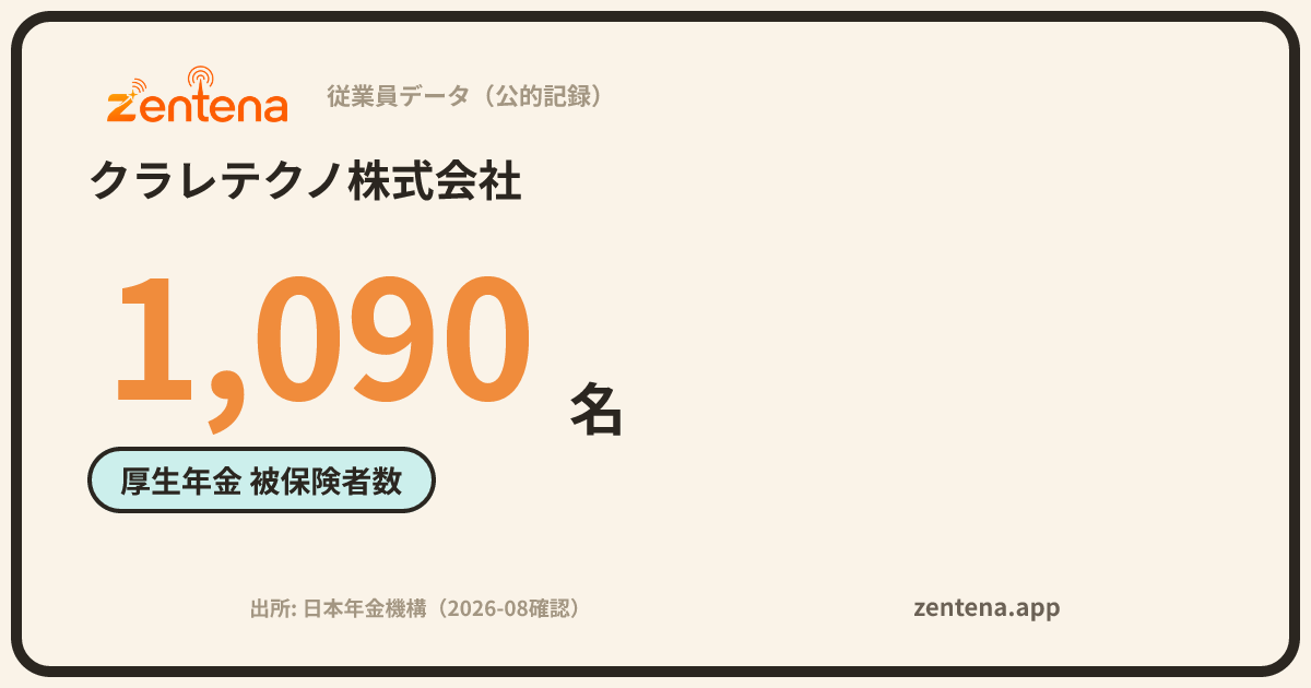 クラレテクノ株式会社の従業員データカード