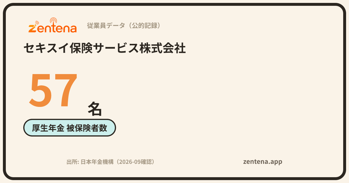 セキスイ保険サービス株式会社の従業員データカード