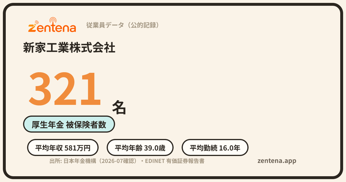 新家工業株式会社の従業員データカード