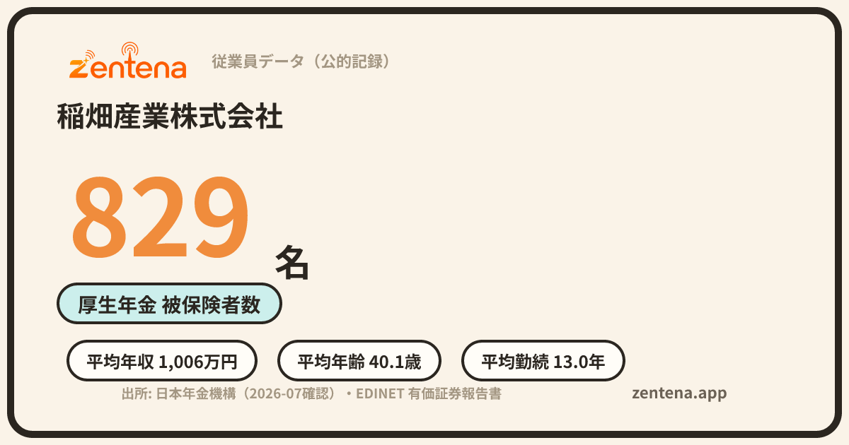 稲畑産業株式会社の従業員データカード