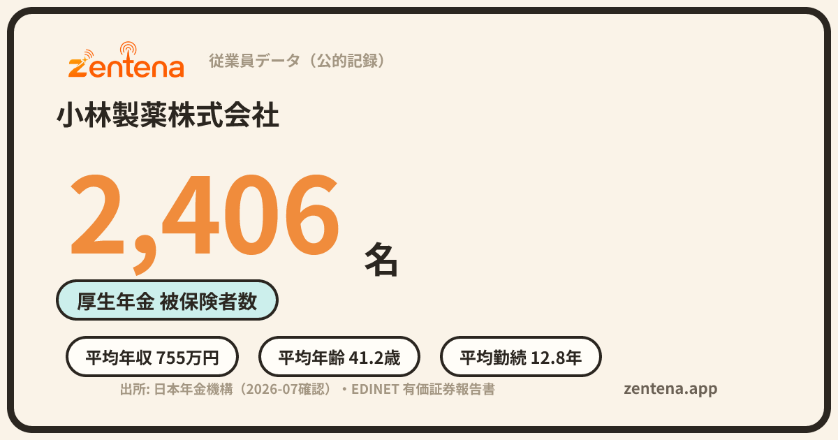 小林製薬株式会社の従業員データカード