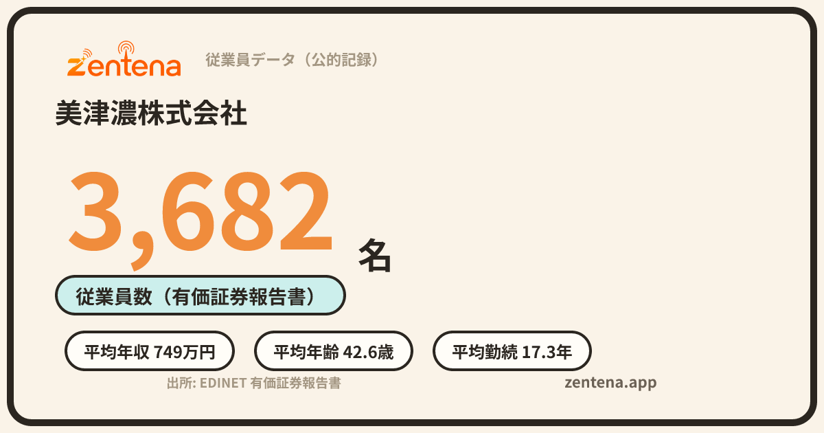 美津濃株式会社の従業員データカード