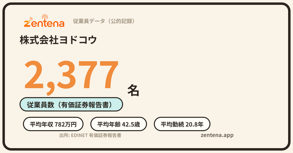 株式会社ヨドコウの従業員データカード