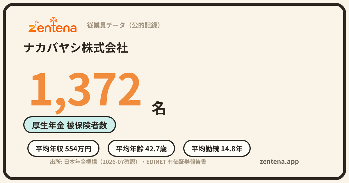 ナカバヤシ株式会社の従業員データカード