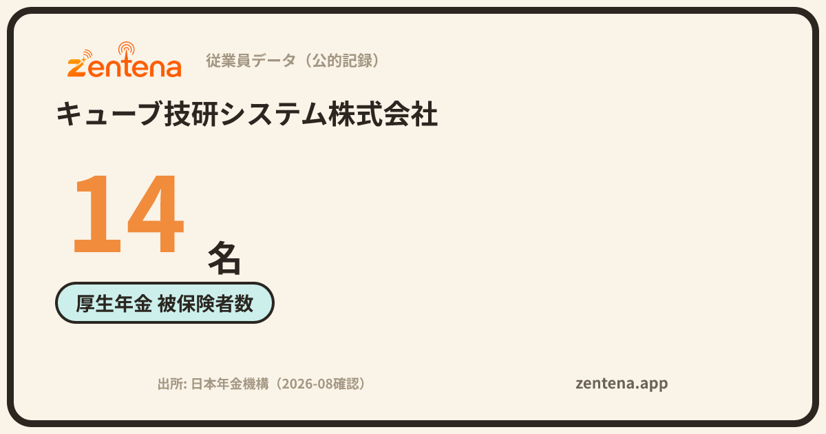 キューブ技研システム株式会社の従業員データカード