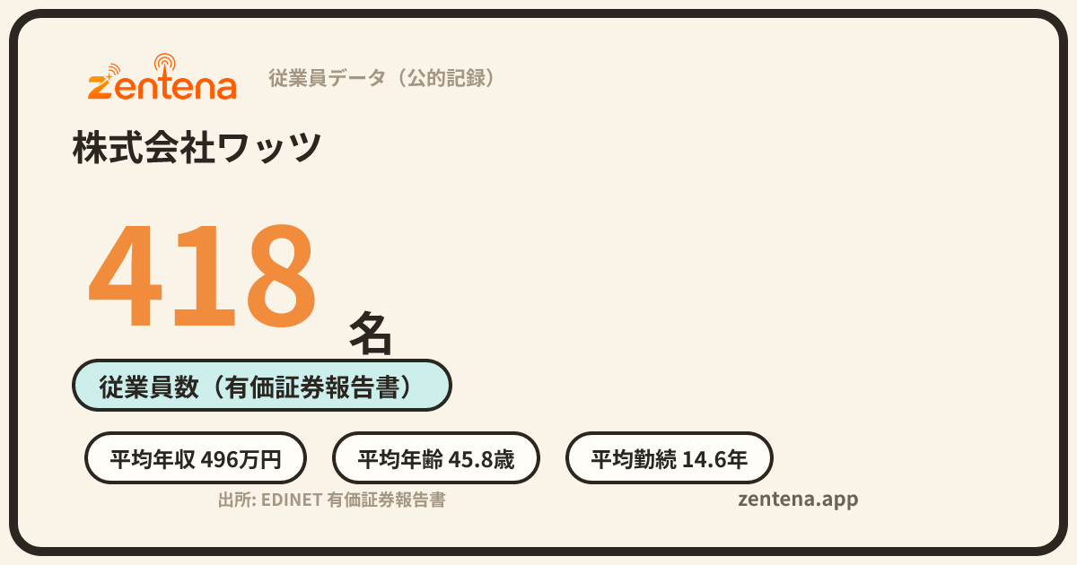 株式会社ワッツの従業員データカード