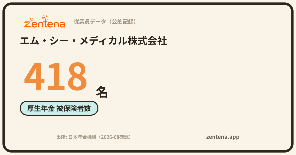 エム・シー・メディカル株式会社の従業員データカード