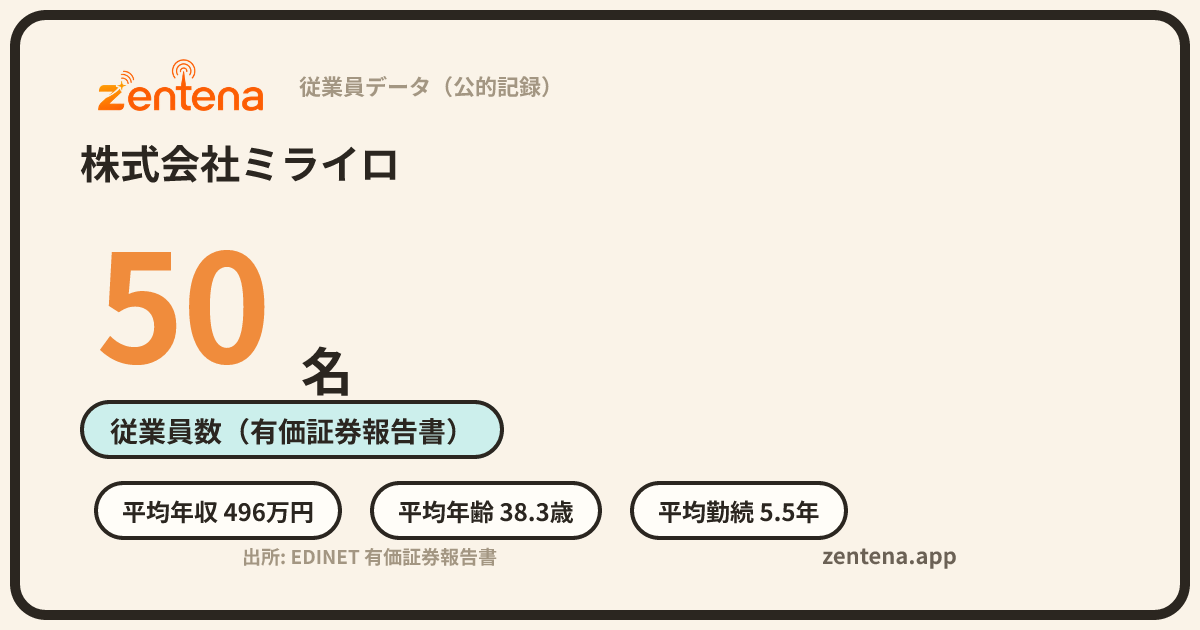 株式会社ミライロの従業員データカード
