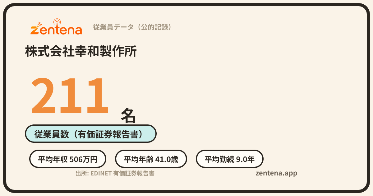 株式会社幸和製作所の従業員データカード