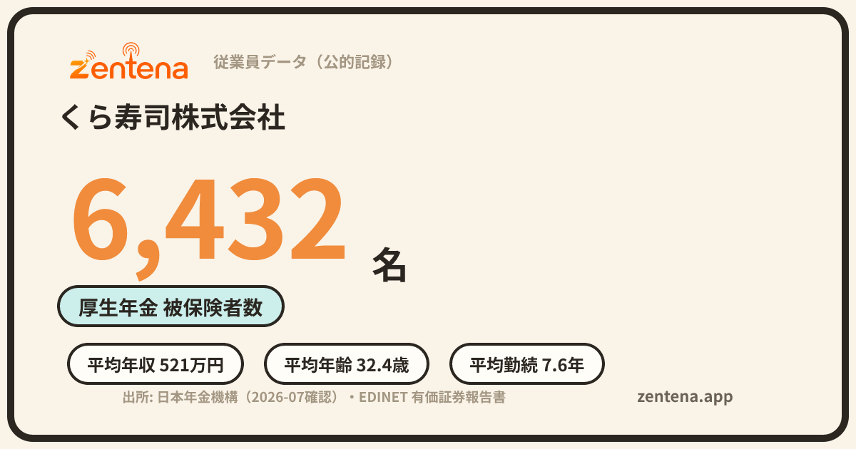 くら寿司株式会社の従業員データカード