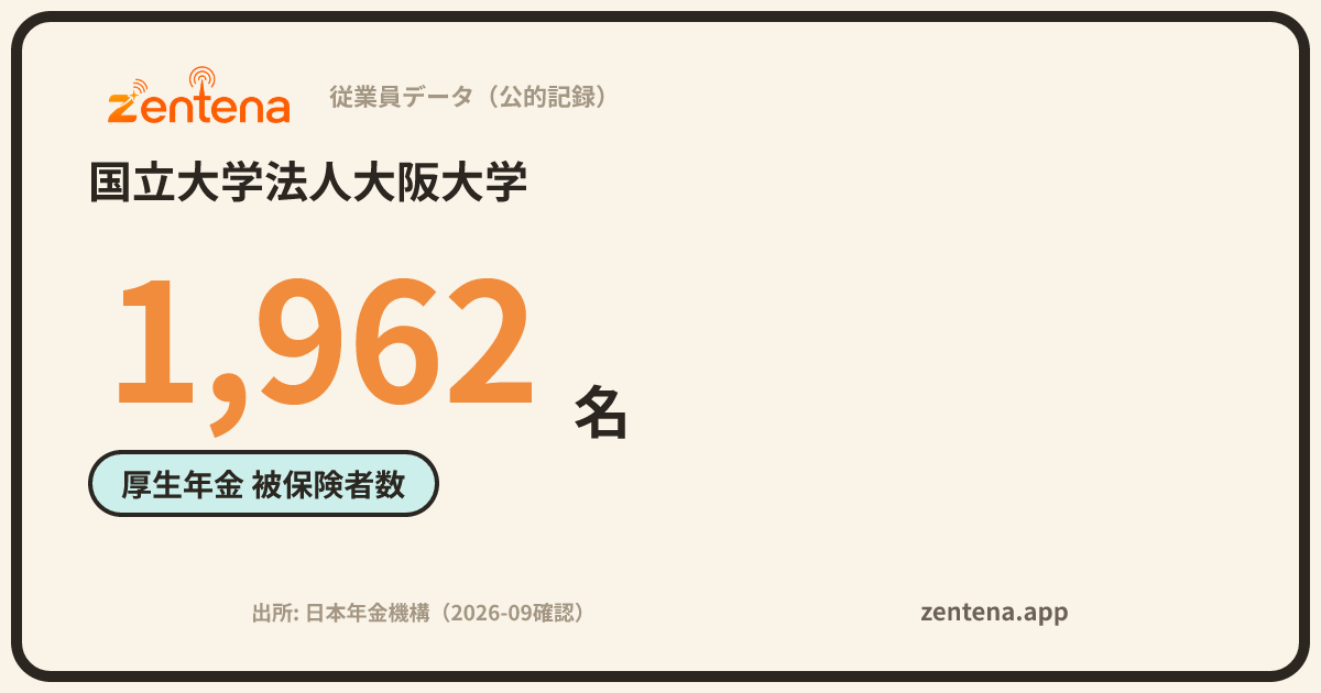 国立大学法人大阪大学の従業員データカード