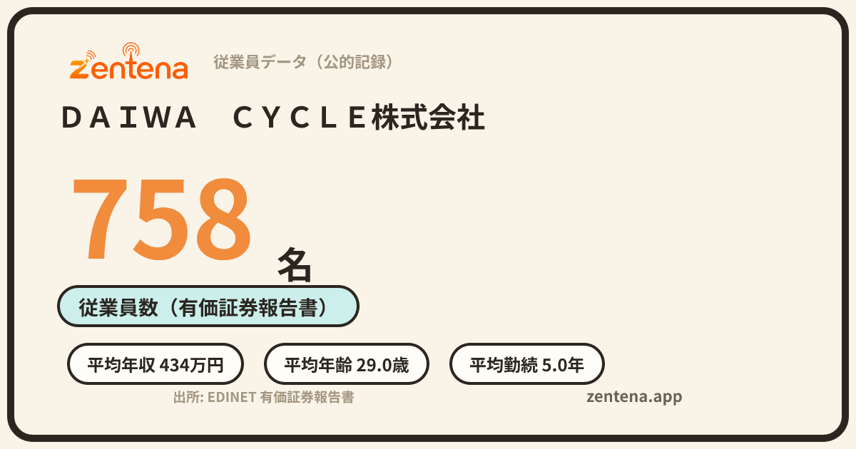 ＤＡＩＷＡ　ＣＹＣＬＥ株式会社の従業員データカード