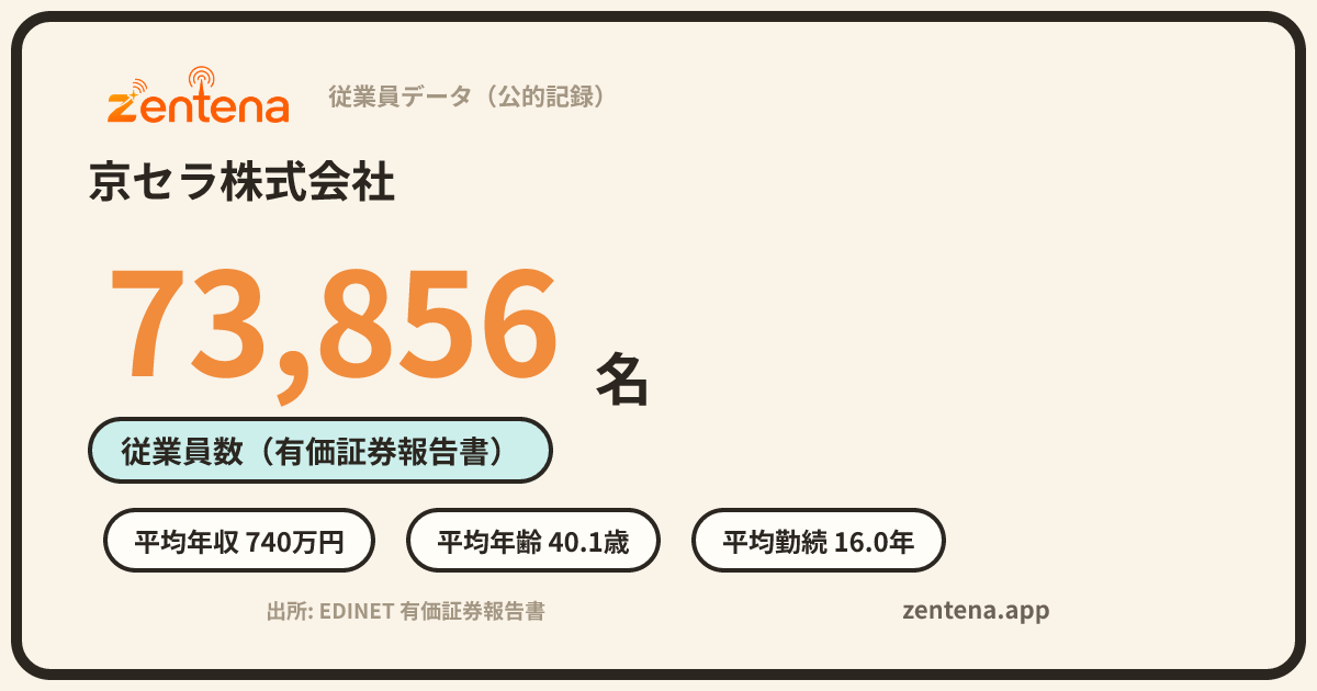 京セラ株式会社の従業員データカード