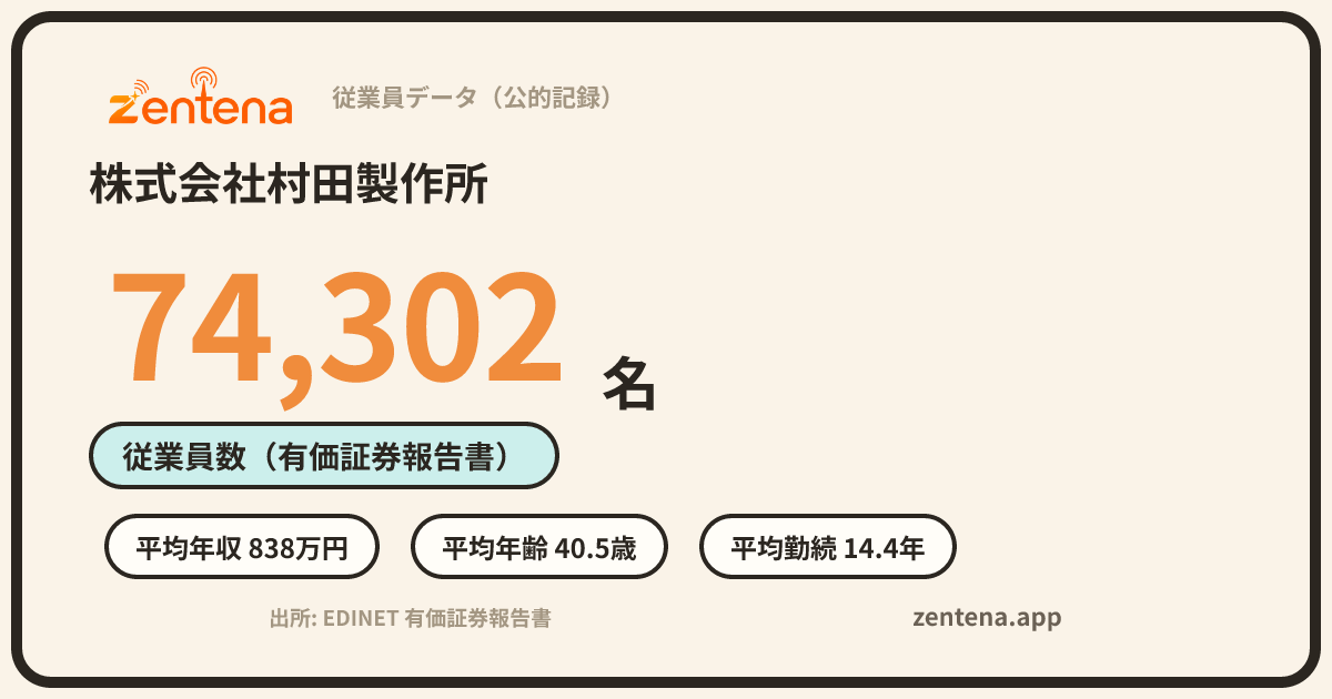 株式会社村田製作所の従業員データカード