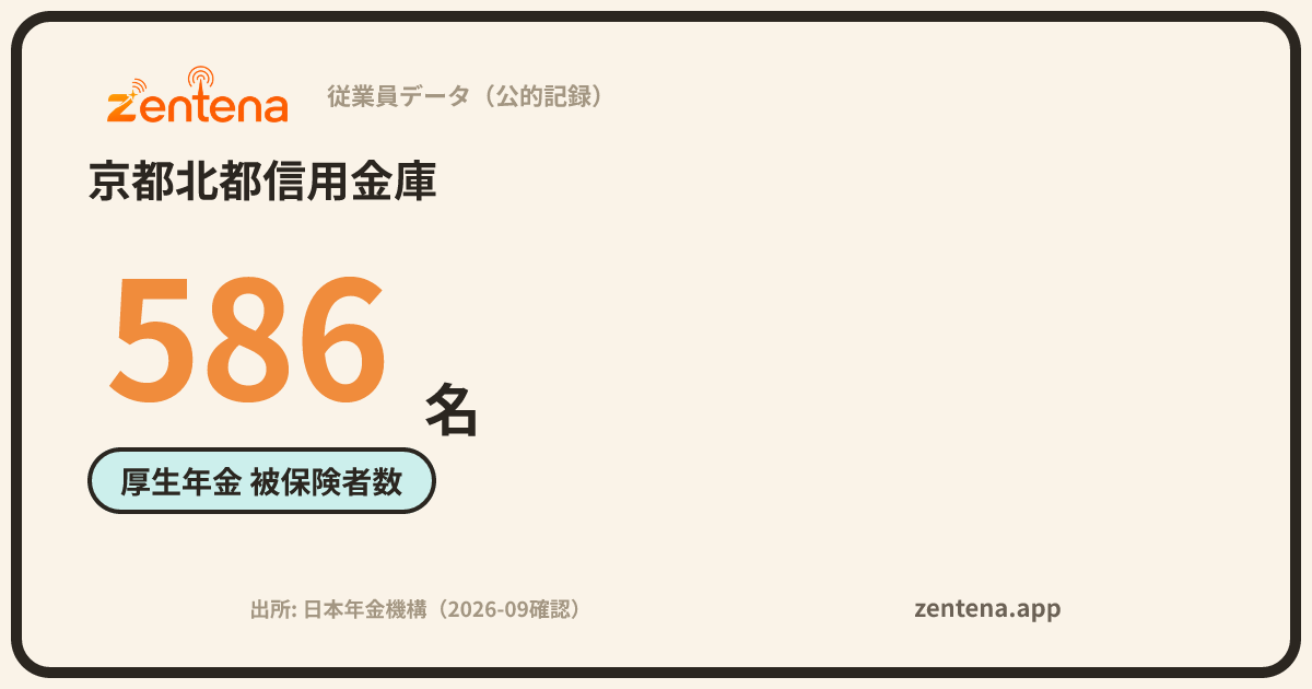 京都北都信用金庫の従業員データカード